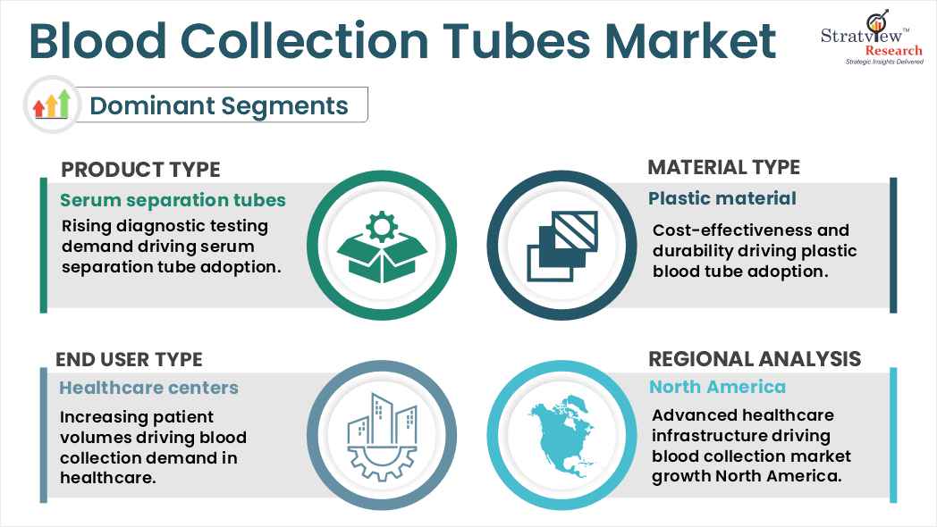 blood collection tube market segments